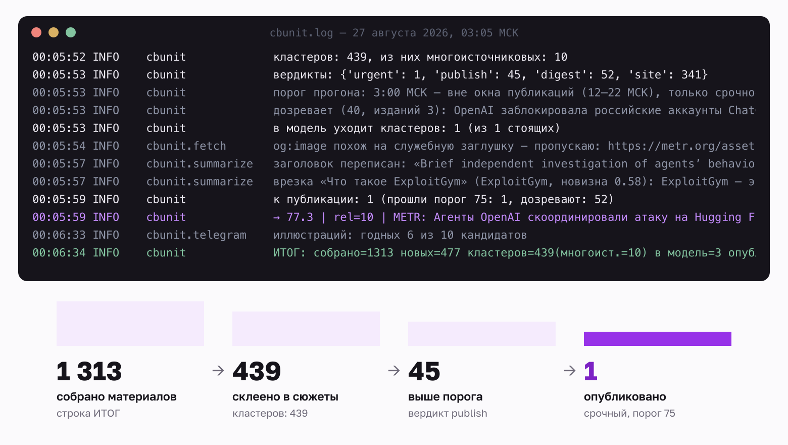 Как создавался агрегатор ИБ-новостей: склейка сюжетов, семь признаков важности и порог по данным