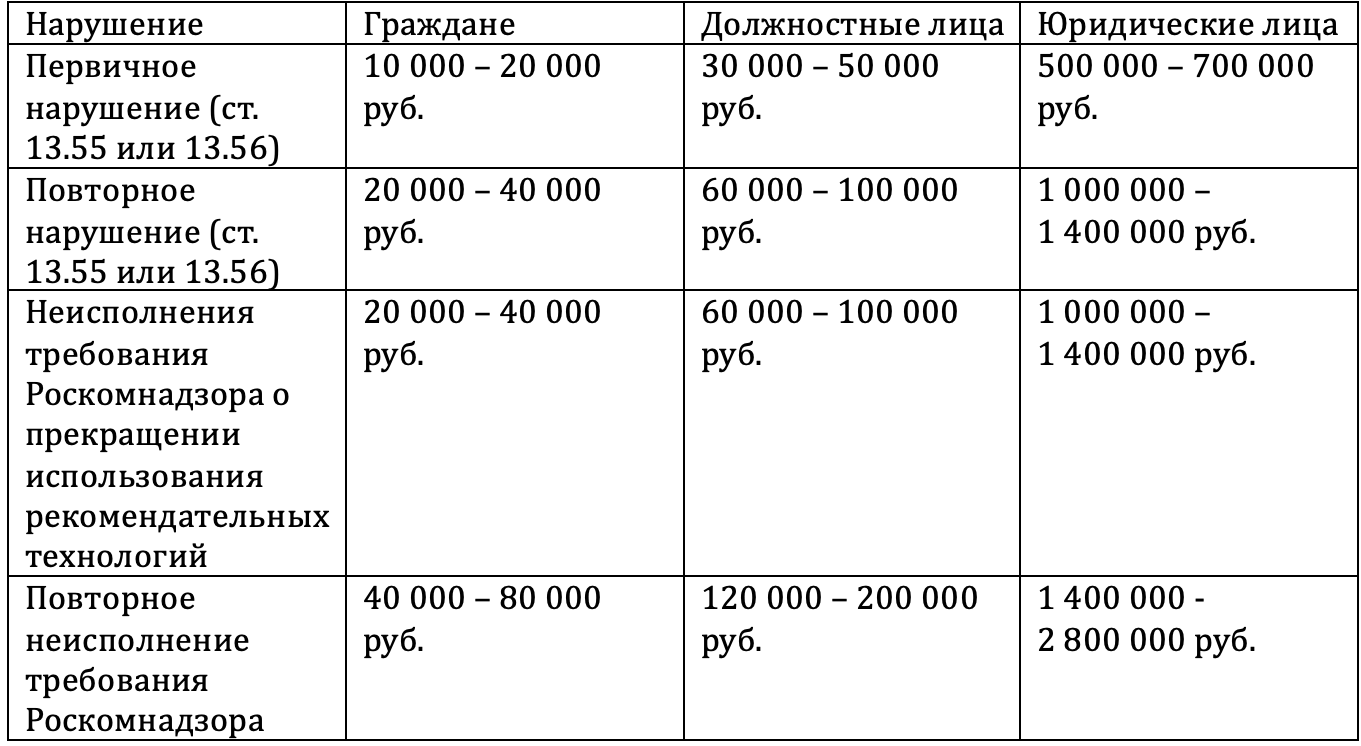 Владельцев сайтов оштрафуют за вход через Google или Gmail? Разбираем новые правила и алгоритм действий