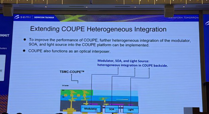 TSMC намерена в 50 раз повысить производительность ИИ-систем — помогут 3D-чипы и кремниевая фотоника